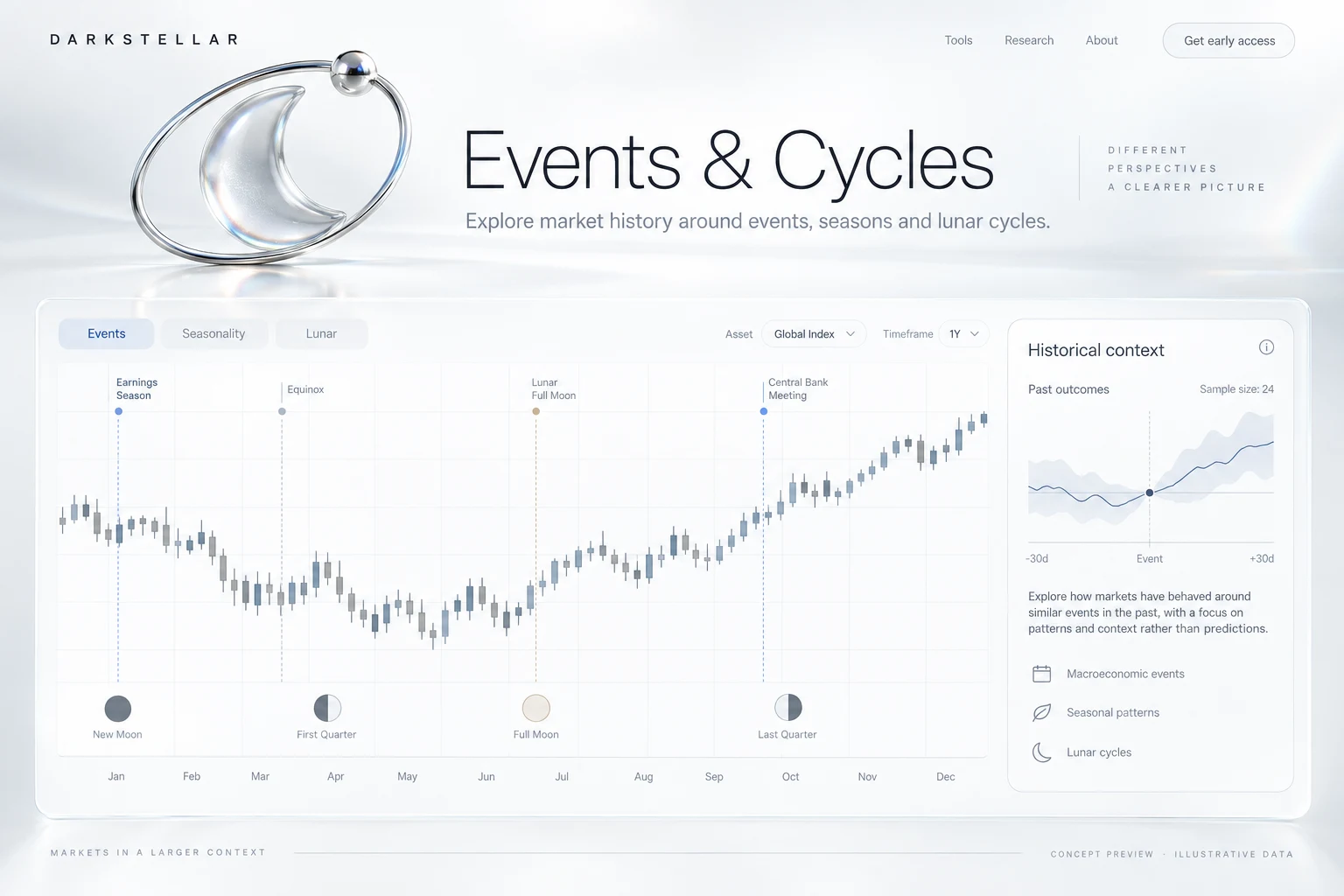 Events & Cycles: illustrative chart preview of the indicator appearance and controls