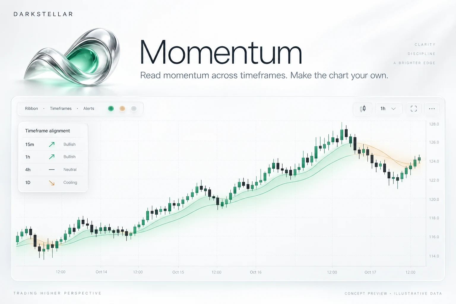 Momentum: illustrative chart preview of the indicator appearance and controls