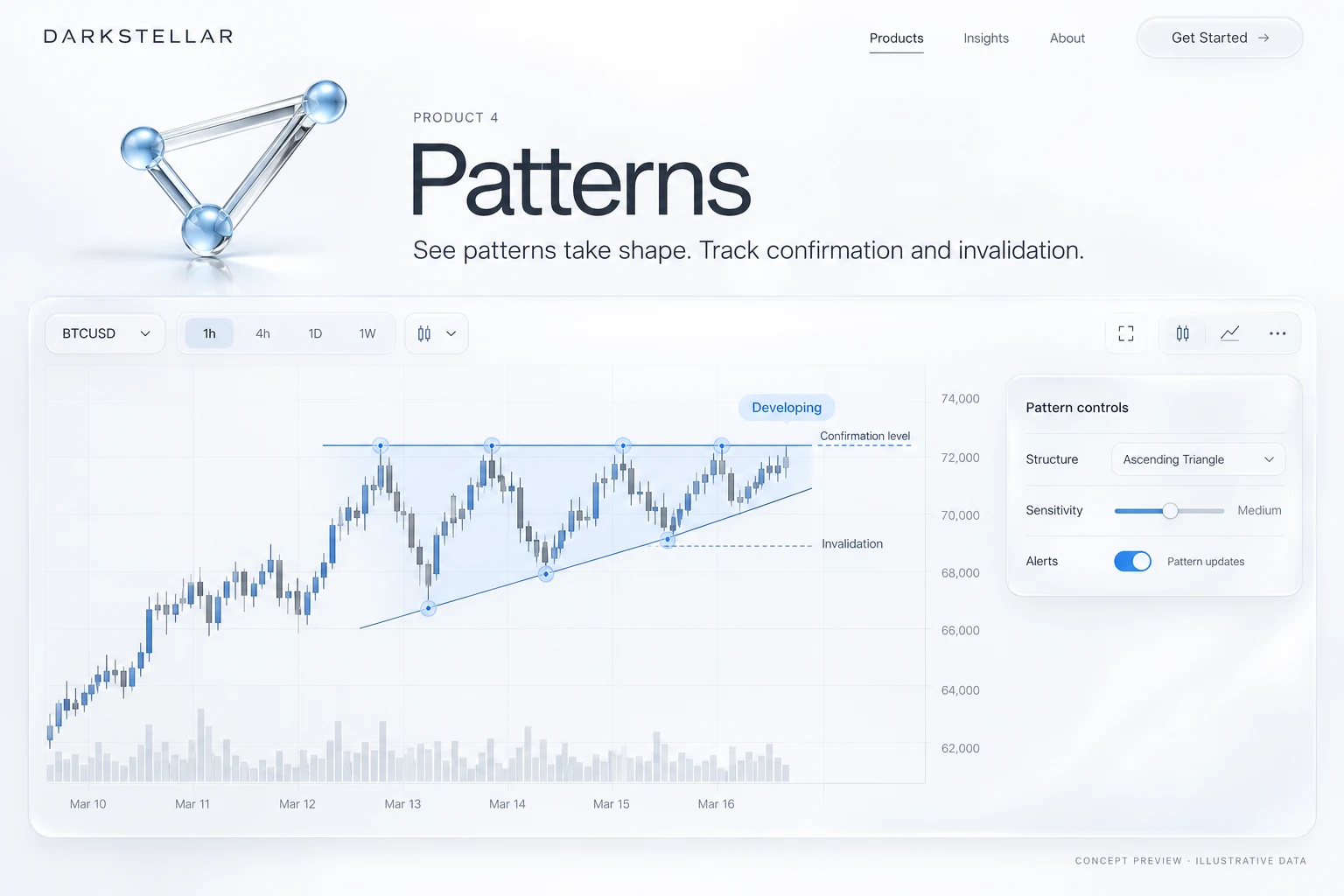Patterns: illustrative chart preview of the indicator appearance and controls