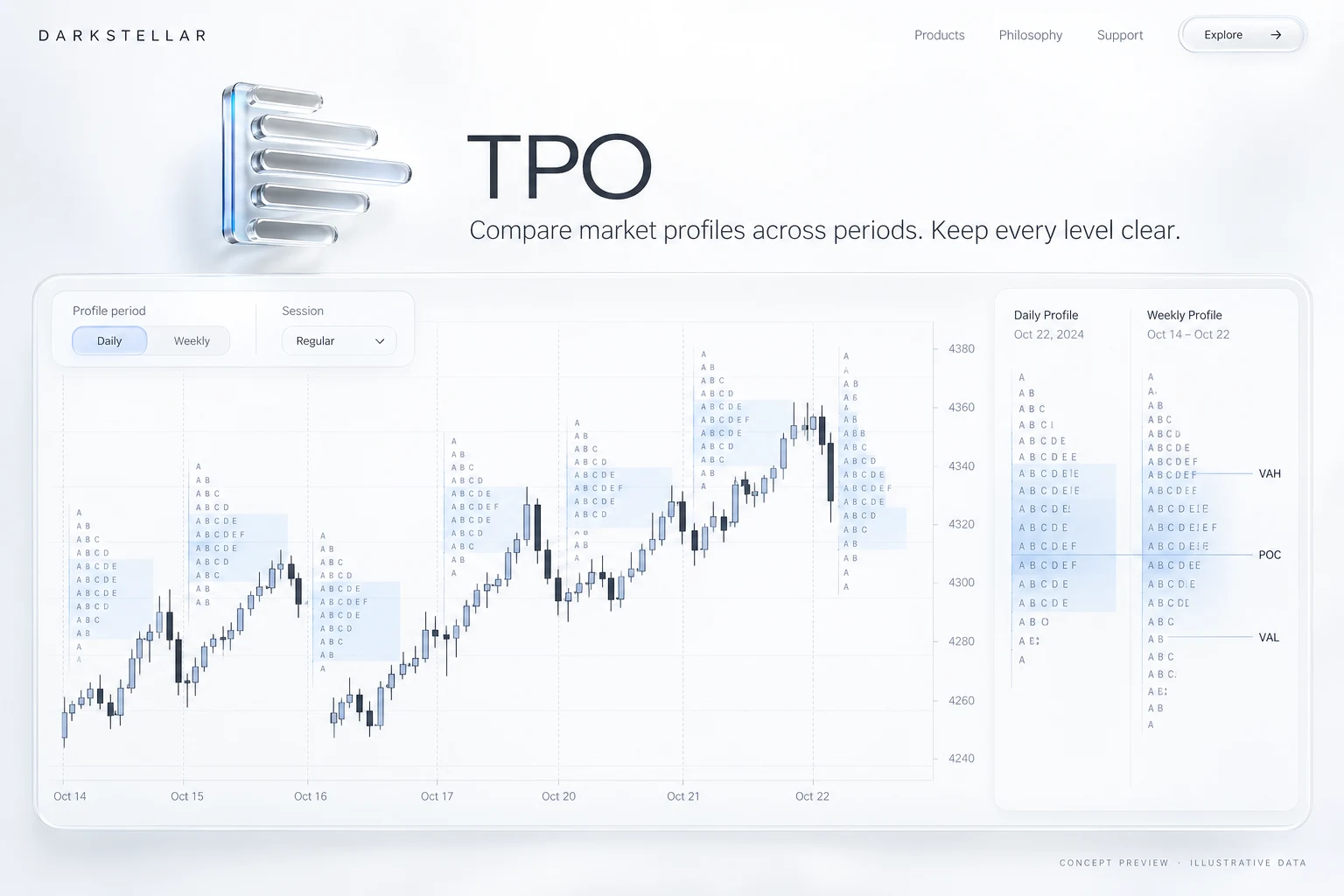 TPO: illustrative chart preview of the indicator appearance and controls